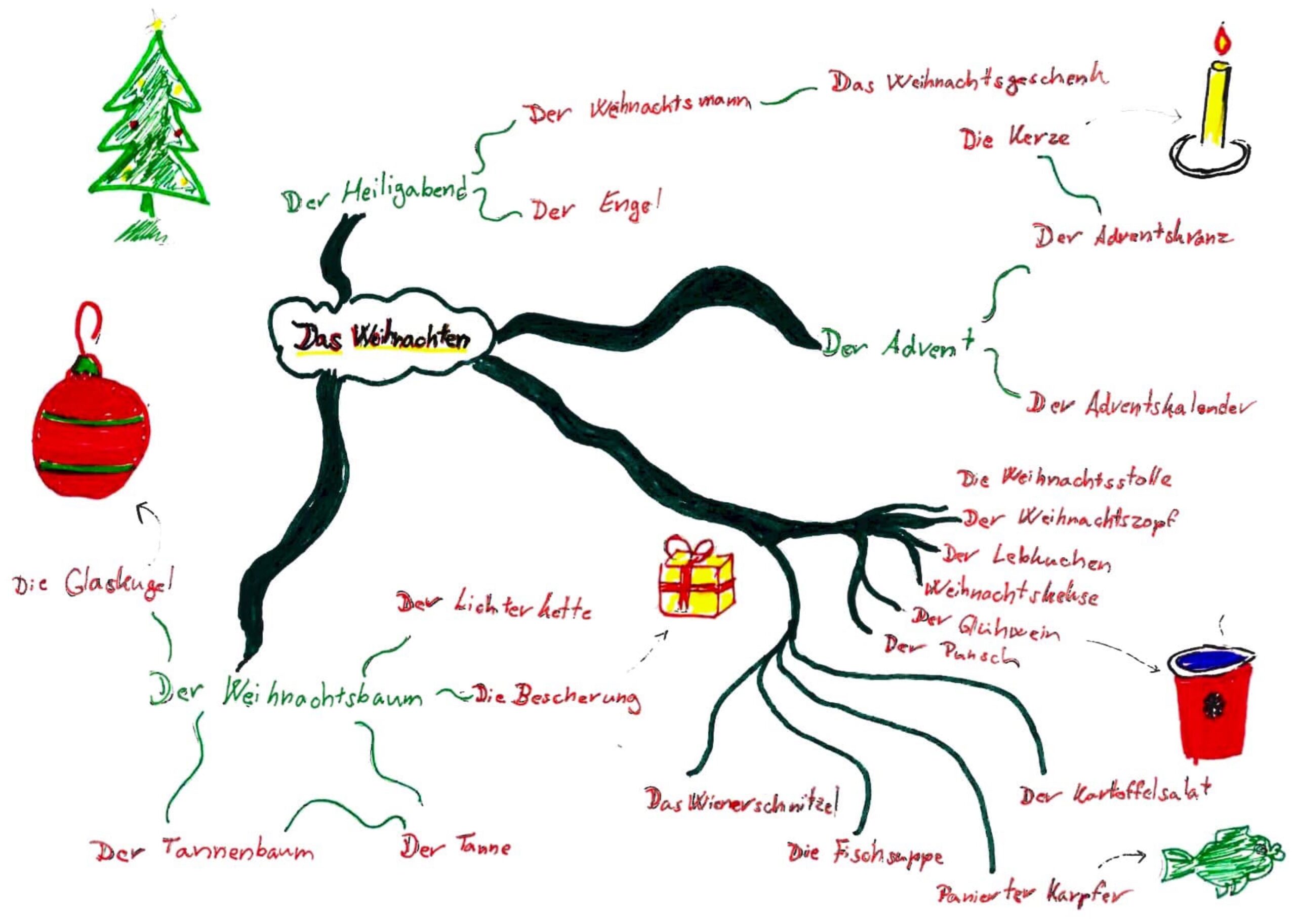 Lekce němčiny - Vánoce II (mindmap)